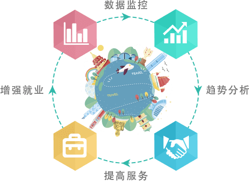 智慧旅游疑難智景區(qū)政府、旅游局問(wèn)題